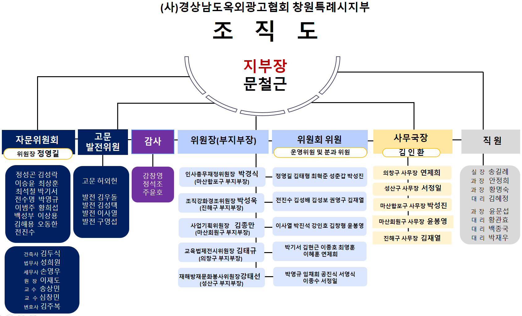 (��)��󳲵����ܱ�����ȸ â��Ư�ʽ������� �������Դϴ�.